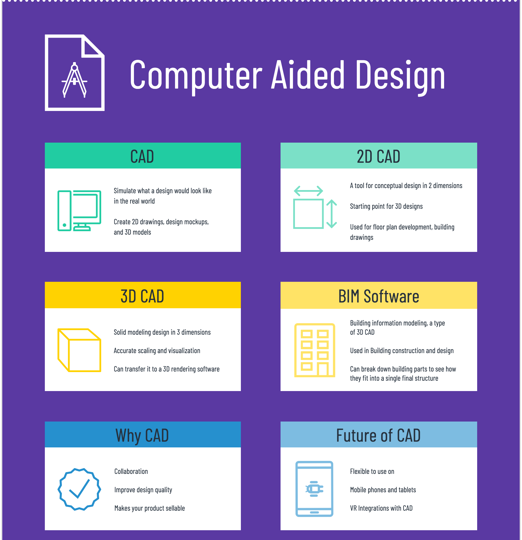 What Is Cad The Most Used Types Of Cad Software 